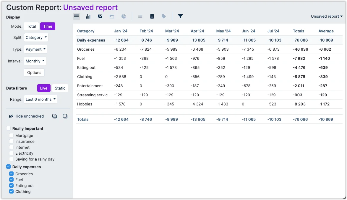 Custom report showing daily expenses as table